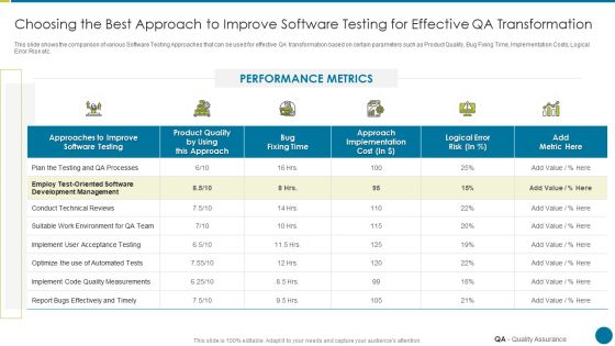 QA Modification For Product Quality Development And Consumer Satisfaction Choosing The Best Approach To Improve Download PDF QA Modification For Product Quality Development And Consumer Satisfaction Choosing The Best Approach To Improve Download PDF