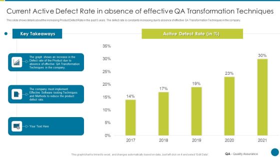 QA Modification For Product Quality Development And Consumer Satisfaction Current Active Defect Rate In Absence Brochure PDF QA Modification For Product Quality Development And Consumer Satisfaction Current Active Defect Rate In Absence Brochure PDF