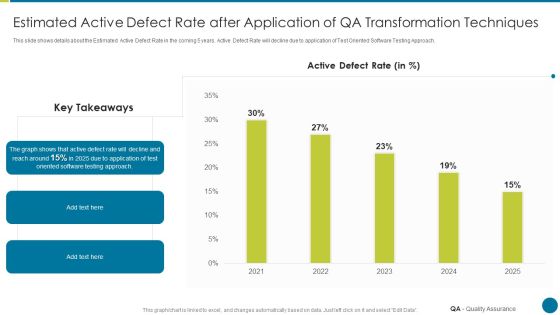 QA Modification For Product Quality Development And Consumer Satisfaction Estimated Active Defect Rate Slides PDF QA Modification For Product Quality Development And Consumer Satisfaction Estimated Active Defect Rate Slides PDF