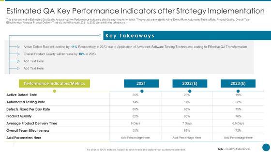 QA Modification For Product Quality Development And Consumer Satisfaction Estimated QA Key Performance Summary PDF QA Modification For Product Quality Development And Consumer Satisfaction Estimated QA Key Performance Summary PDF