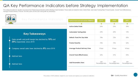 QA Modification For Product Quality Development And Consumer Satisfaction QA Key Performance Indicators Infographics PDF QA Modification For Product Quality Development And Consumer Satisfaction QA Key Performance Indicators Infographics PDF