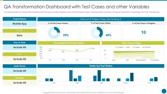 QA Modification For Product Quality Development And Consumer Satisfaction QA Transformation Dashboard Clipart PDF QA Modification For Product Quality Development And Consumer Satisfaction QA Transformation Dashboard Clipart PDF