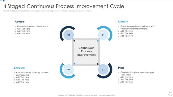 QA Plan Set 1 4 Staged Continuous Process Improvement Cycle Introduction PDF QA Plan Set 1 4 Staged Continuous Process Improvement Cycle Introduction PDF
