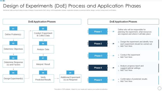 QA Plan Set 1 Design Of Experiments Doe Process And Application Phases Download PDF