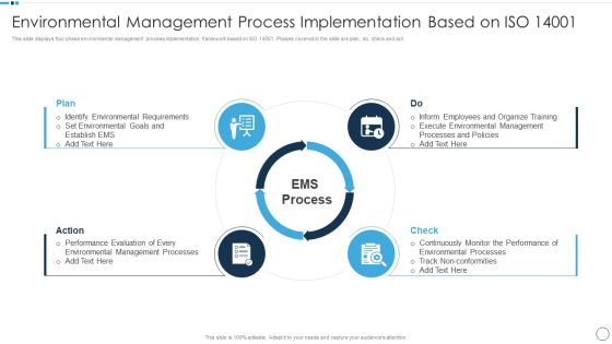 QA Plan Set 1 Environmental Management Process Implementation Based On Iso 14001 Icons PDF