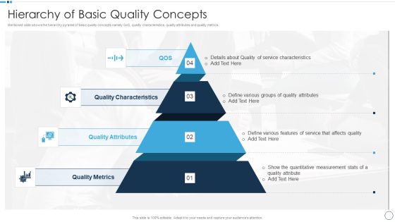 QA Plan Set 1 Hierarchy Of Basic Quality Concepts Structure PDF QA Plan Set 1 Hierarchy Of Basic Quality Concepts Structure PDF