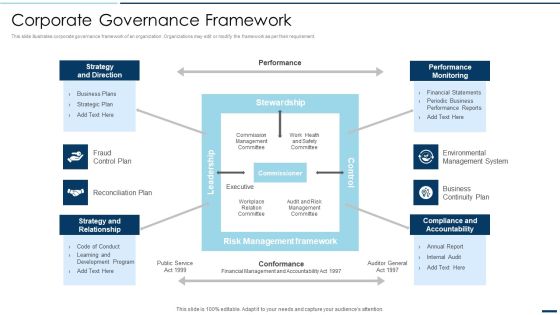 QA Plan Set 2 Corporate Governance Framework Ppt PowerPoint Presentation File Portfolio PDF QA Plan Set 2 Corporate Governance Framework Ppt PowerPoint Presentation File Portfolio PDF