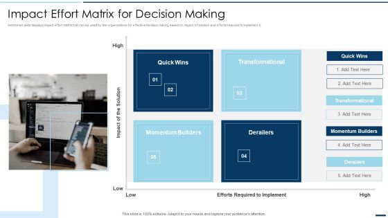 QA Plan Set 2 Impact Effort Matrix For Decision Making Ppt PowerPoint Presentation File Professional PDF QA Plan Set 2 Impact Effort Matrix For Decision Making Ppt PowerPoint Presentation File Professional PDF