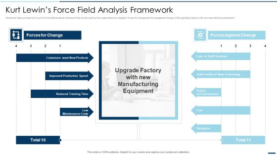 QA Plan Set 2 Kurt Lewins Force Field Analysis Framework Ppt PowerPoint Presentation File Maker PDF QA Plan Set 2 Kurt Lewins Force Field Analysis Framework Ppt PowerPoint Presentation File Maker PDF