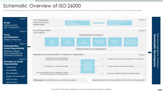 QA Plan Set 2 Schematic Overview Of ISO 26000 Ppt PowerPoint Presentation File Professional PDF