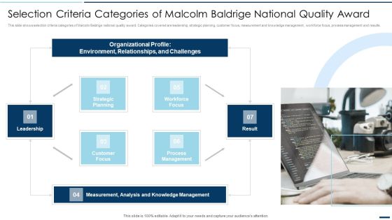 QA Plan Set 2 Selection Criteria Categories Of Malcolm Baldrige National Quality Award Graphics PDF QA Plan Set 2 Selection Criteria Categories Of Malcolm Baldrige National Quality Award Graphics PDF