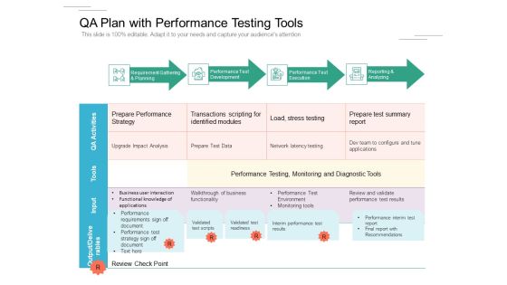 QA Plan With Performance Testing Tools Ppt PowerPoint Presentation File Styles PDF QA Plan With Performance Testing Tools Ppt PowerPoint Presentation File Styles PDF