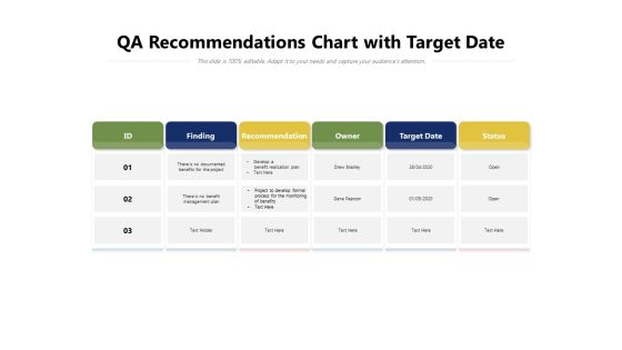 QA Recommendations Chart With Target Date Ppt PowerPoint Presentation Gallery Brochure PDF