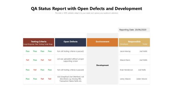 QA Status Report With Open Defects And Development Ppt PowerPoint Presentation Icon Infographics PDF QA Status Report With Open Defects And Development Ppt PowerPoint Presentation Icon Infographics PDF