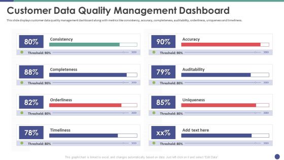 QC Engineering Customer Data Quality Management Dashboard Ppt Infographic Template Guide PDF QC Engineering Customer Data Quality Management Dashboard Ppt Infographic Template Guide PDF