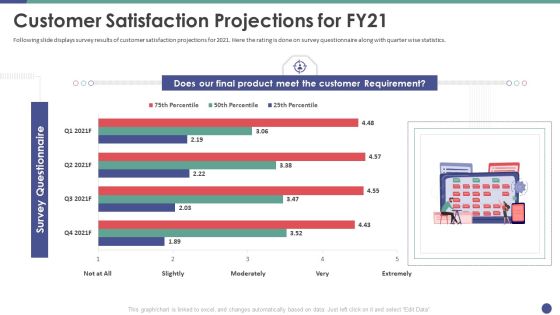 QC Engineering Customer Satisfaction Projections For FY21 Ppt Portfolio Graphic Images PDF QC Engineering Customer Satisfaction Projections For FY21 Ppt Portfolio Graphic Images PDF