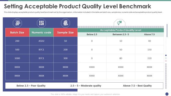 QC Engineering Setting Acceptable Product Quality Level Benchmark Ppt Outline Format PDF QC Engineering Setting Acceptable Product Quality Level Benchmark Ppt Outline Format PDF