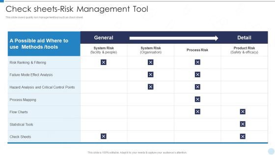 QRM Check Sheets Risk Management Tool Ppt Visuals PDF QRM Check Sheets Risk Management Tool Ppt Visuals PDF