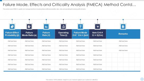 QRM Failure Mode Effects And Criticality Analysis FMECA Method Contd Ppt Ideas Topics PDF QRM Failure Mode Effects And Criticality Analysis FMECA Method Contd Ppt Ideas Topics PDF