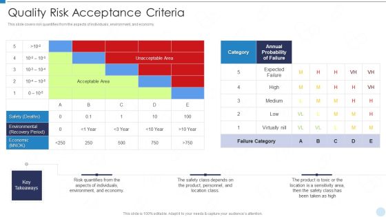 QRM Quality Risk Acceptance Criteria Ppt Infographic Template Layout PDF QRM Quality Risk Acceptance Criteria Ppt Infographic Template Layout PDF