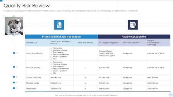 QRM Quality Risk Review Ppt Styles Layout Ideas PDF