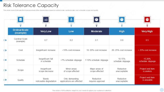 QRM Risk Tolerance Capacity Ppt Model Slide PDF
