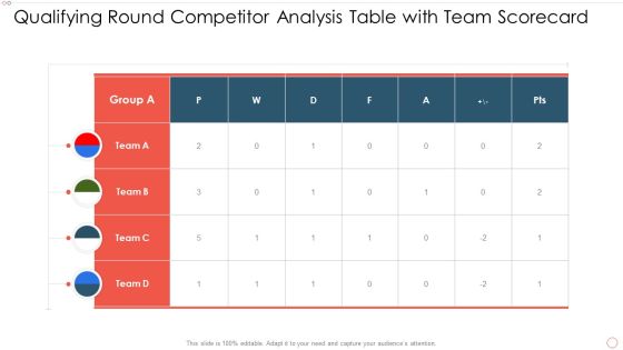 Qualifying Round Competitor Analysis Table With Team Scorecard Formats PDF Qualifying Round Competitor Analysis Table With Team Scorecard Formats PDF