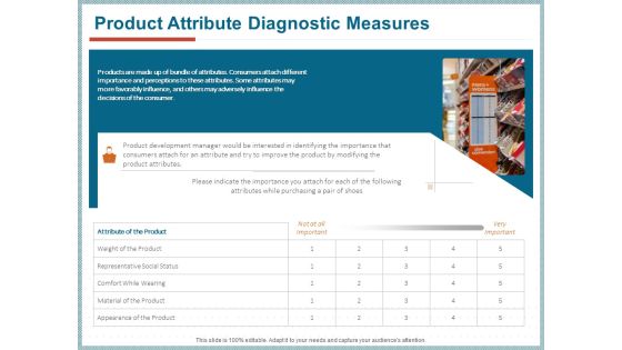 Qualitative Concept Testing Product Attribute Diagnostic Measures Ppt PowerPoint Presentation Ideas Graphics Tutorials PDF