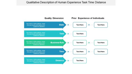 Qualitative Description Of Human Experience Task Time Distance Ppt PowerPoint Presentation Visual Aids Infographics Qualitative Description Of Human Experience Task Time Distance Ppt PowerPoint Presentation Visual Aids Infographics