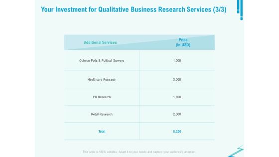 Qualitative Market Research Study Your Investment For Qualitative Business Research Services Demonstration PDF Qualitative Market Research Study Your Investment For Qualitative Business Research Services Demonstration PDF