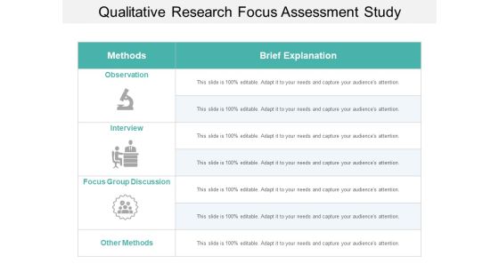 Qualitative Research Focus Assessment Study Ppt PowerPoint Presentation Ideas Slide Portrait