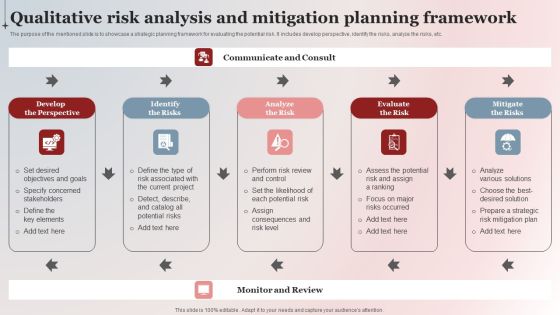 Qualitative Risk Analysis And Mitigation Planning Framework Designs PDF