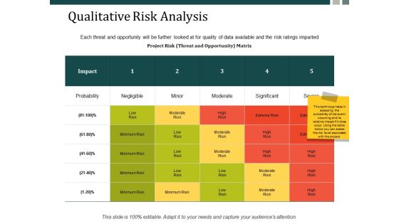 Qualitative Risk Analysis Ppt Powerpoint Presentation Inspiration Model Ppt Powerpoint Presentation Inspiration Graphic Tips