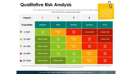 Qualitative Risk Analysis Ppt PowerPoint Presentation Layouts Deck Qualitative Risk Analysis Ppt PowerPoint Presentation Layouts Deck