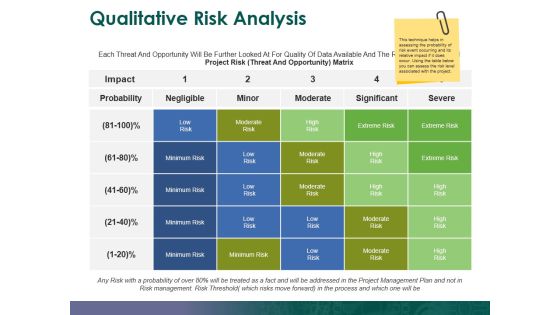Qualitative Risk Analysis Ppt PowerPoint Presentation Outline Picture