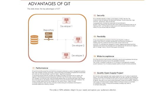 Quality Analysis Of Github Projects Advantages Of Git Ppt Portfolio Graphic Tips PDF Quality Analysis Of Github Projects Advantages Of Git Ppt Portfolio Graphic Tips PDF