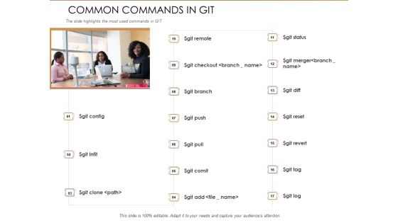 Quality Analysis Of Github Projects Common Commands In Git Ppt Professional Infographic Template PDF Quality Analysis Of Github Projects Common Commands In Git Ppt Professional Infographic Template PDF