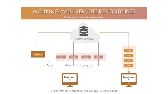 Quality Analysis Of Github Projects Working With Remote Repositories Ppt Gallery Graphic Tips PDF