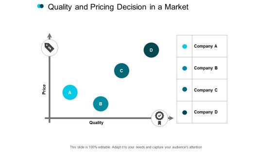 Quality And Pricing Decision In A Market Ppt PowerPoint Presentation Layouts Professional Quality And Pricing Decision In A Market Ppt PowerPoint Presentation Layouts Professional