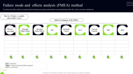 Quality Assessment Failure Mode And Effects Analysis FMEA Method Ideas PDF Quality Assessment Failure Mode And Effects Analysis FMEA Method Ideas PDF