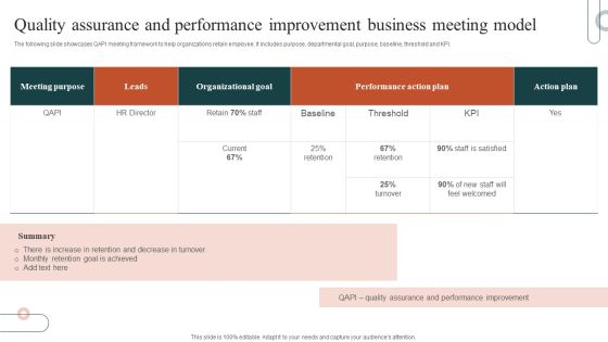 Quality Assurance And Performance Improvement Business Meeting Model Background PDF Quality Assurance And Performance Improvement Business Meeting Model Background PDF