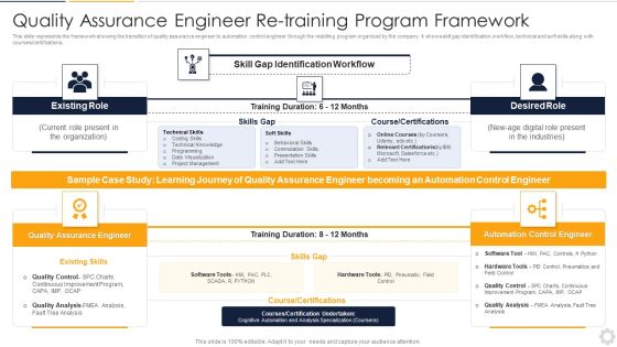 Quality Assurance Engineer Re Training Program Framework Microsoft PDF