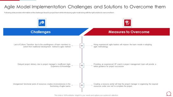 Quality Assurance Model For Agile IT Agile Model Implementation Challenges Themes PDF Quality Assurance Model For Agile IT Agile Model Implementation Challenges Themes PDF