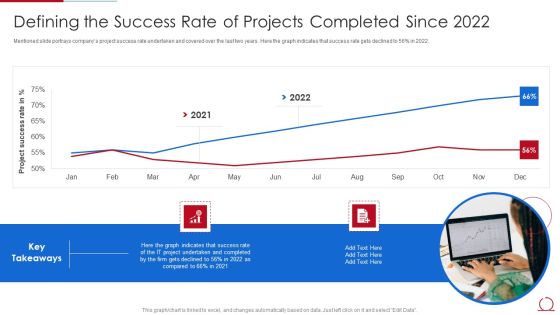 Quality Assurance Model For Agile IT Defining The Success Rate Of Projects Completed Themes PDF