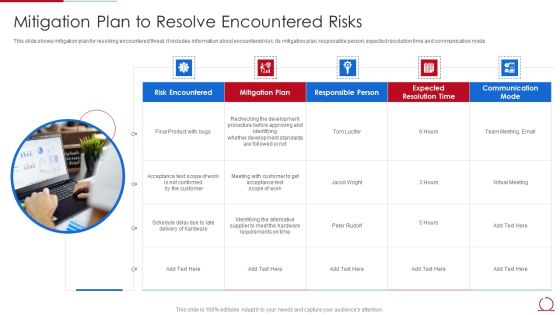 Quality Assurance Model For Agile IT Mitigation Plan To Resolve Encountered Risks Elements PDF