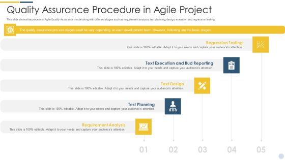 Quality Assurance Procedure In Agile Project Regression Testing Icons PDF