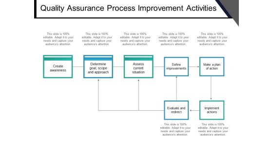 Quality Assurance Process Improvement Activities Ppt PowerPoint Presentation Portfolio Styles Quality Assurance Process Improvement Activities Ppt PowerPoint Presentation Portfolio Styles