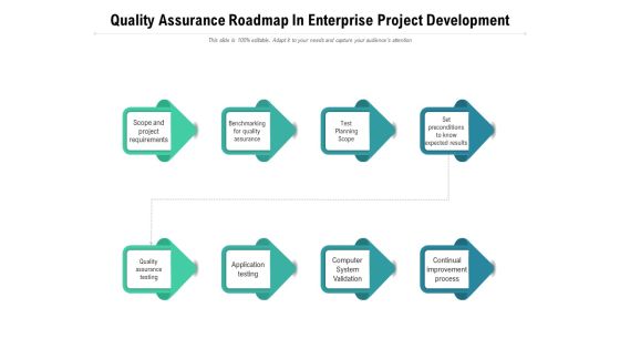 Quality Assurance Roadmap In Enterprise Project Development Ppt PowerPoint Presentation Summary Format Ideas PDF