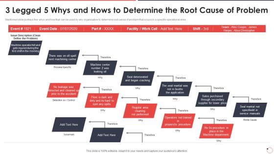 Quality Assurance Templates Set 1 3 Legged 5 Whys And Hows To Determine Ppt Infographics Graphics Download PDF Quality Assurance Templates Set 1 3 Legged 5 Whys And Hows To Determine Ppt Infographics Graphics Download PDF