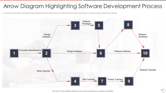 Quality Assurance Templates Set 1 Arrow Diagram Highlighting Software Development Process Ppt Professional Introduction PDF Quality Assurance Templates Set 1 Arrow Diagram Highlighting Software Development Process Ppt Professional Introduction PDF